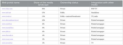 How media pluralism navigates ideological orientations: the case of Slovenia